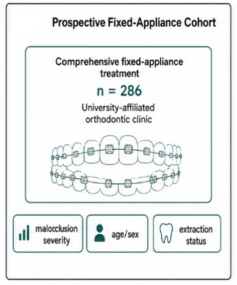 Longitudinal Statistical Modeling Of Orthodontic Treatment Outcomes And Patient Quality Of Life