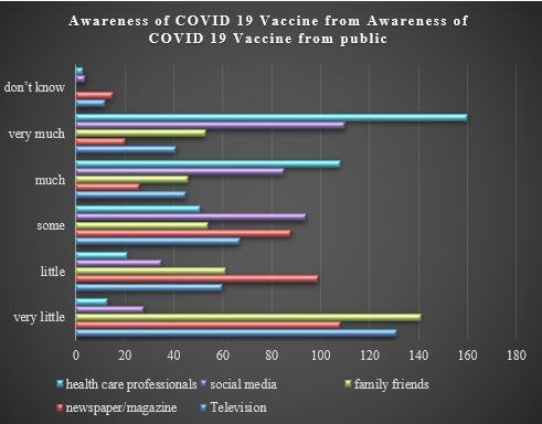 Knowledge of Safety Precautions and Emergency Management During Covid Pandemic Among Dentists in Saudiarabia: Cross-Sectional Study