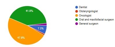 Cognizance of Oral Cancer Amongst Medical Students in Maharashtra: A Cross-Sectional Study