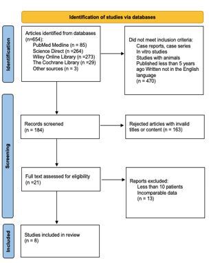 Histologic and Histomorphometric Analysis of Sinus Floor Elevation Using Calcium Phosphate Materials: A Systematic Review