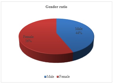 Prevalence of Dental Anomalies Among Pediatric Patients: A Cross-Sectional Radiographic Study