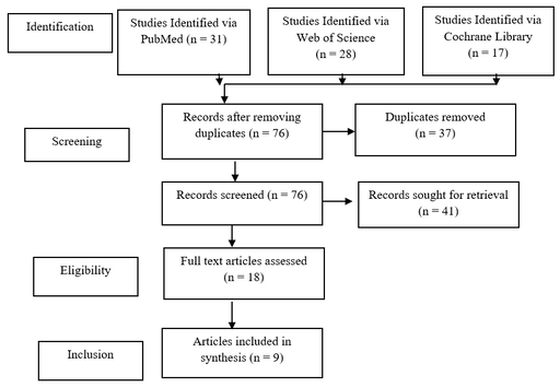 Prevalence of Dental Defects Among Pediatric Patients with Cerebral Palsy: A Systematic Review