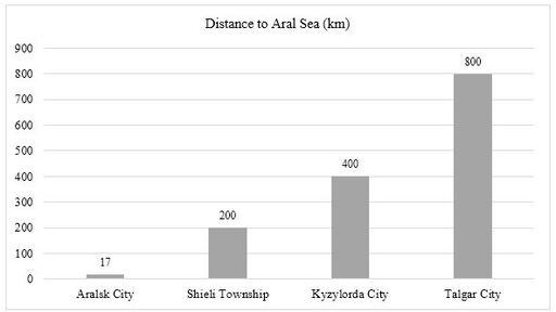Periodontopathogenic Microbial Infection of Periodontal Tissues in Children in the Aral Sea Region