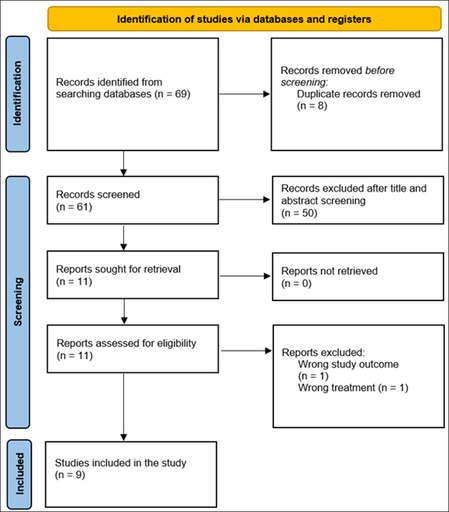 Natural Therapeutic Agents in the Treatment of Recurrent Aphthous Ulcer: A Systematic Review and Meta-Analysis