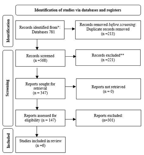 Application of Lasers in Restorative and Prosthodontics Procedures: A Systematic Review