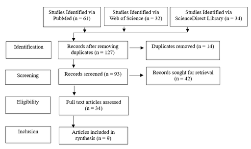 Efficacy of Antibiotics and Steroids as Intra-Canal Medicament in Endodontics; A Systematic Review