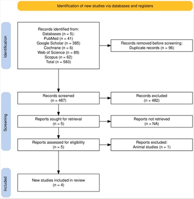 Efficacy of Hyaluronic Acid in Alveolar Bone Regeneration: A Systematic Review