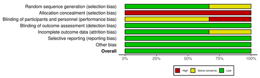 Orthognathic Surgery Effect Evaluation on Facial Symmetry Using Artificial Intelligence - Systematic Review