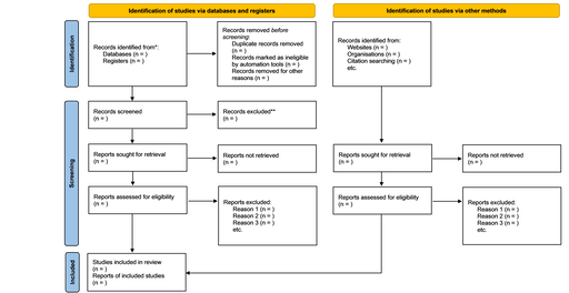 In Vitro Antimicrobial Effect of Cinnamon Essential Oil on Oral Microbiome: Protocol For a Systematic Review