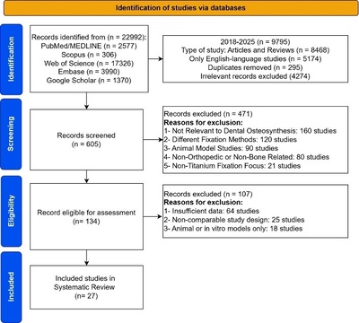 Osteosynthesis and Bone Tissue Regeneration in Periodontal Disease: Systematic Review
