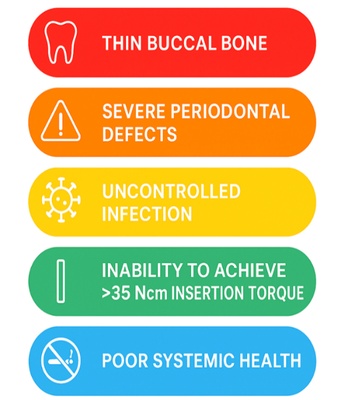 Comparing Immediate vs. Delayed Implant Placement in Compromised Extraction Sites: A Narrative Review
