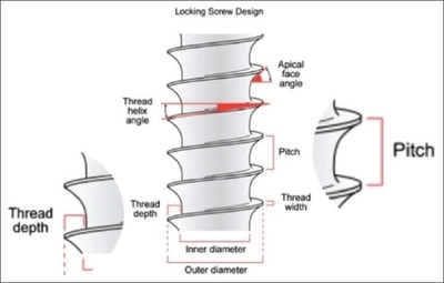 Dental Implant Macrodesign Features in The Past 10 Years: A Systematic Review