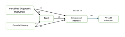 AI Decision Support System Adoption in Dental Education: An Empirical PLS-SEM Study