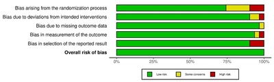 Integration of Regenerative Techniques in the Treatment of Periodontal Conditions: Meta-Analysis