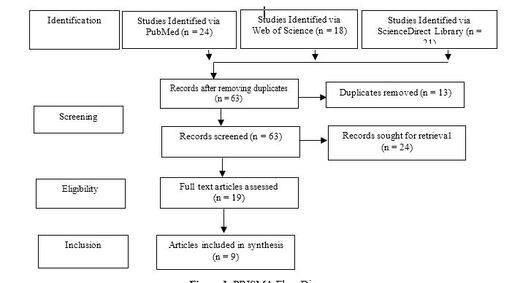 Endodontics Retreatment and Successful Removal of Endodontic Sealers Using Lasers: A Systematic Review