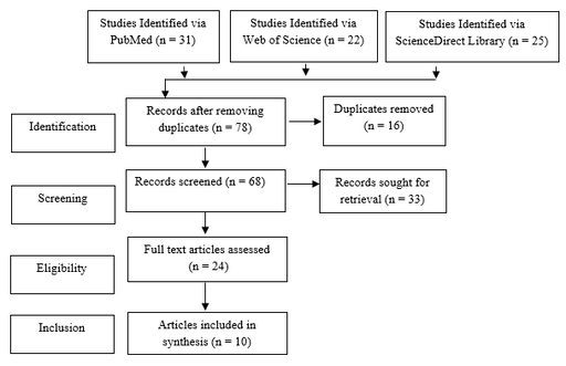 Utilization of Soft Tissue Dental Lasers in Esthetic Dentistry: A Systematic Review